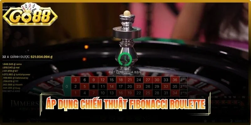 Áp dụng chiến thuật Fibonacci