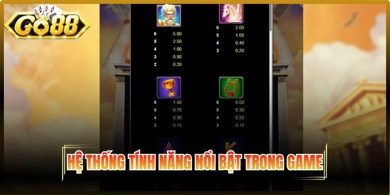 Hệ thống tính năng nổi bật